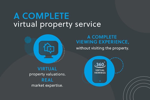 Virtual Property Valuations