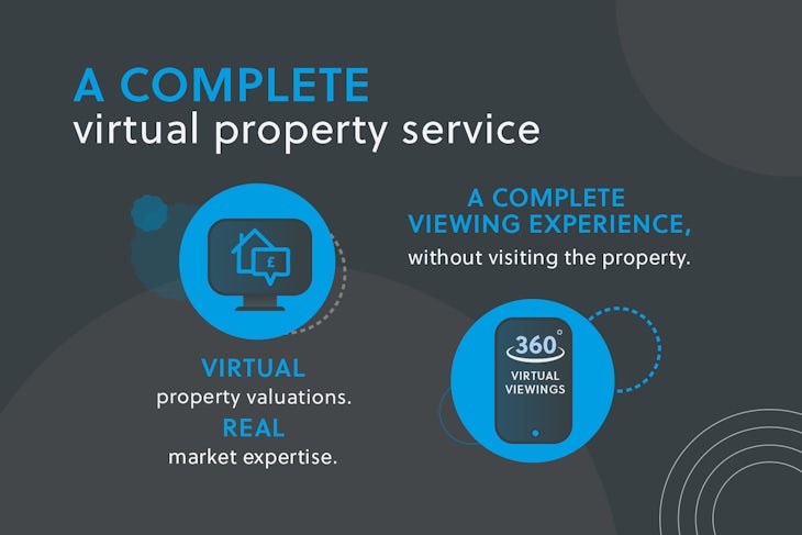 A Complete Virtual Property Service – Blog