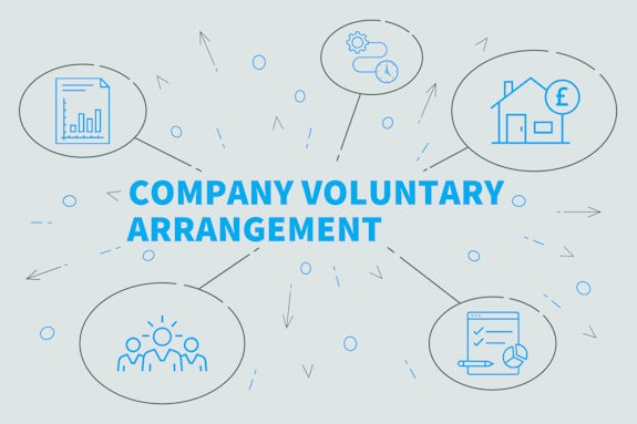 Company Voluntary Agreements are back under the microscope