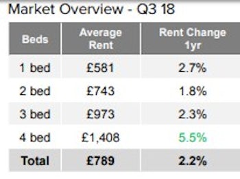 Citylets-Q3-2018-Report-Market-Overview-of-the-private-rental-sector-–-Scotland
