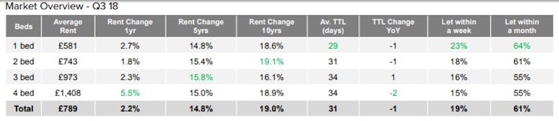 Citylets-Q3-2018-Report-Market-Overview-of-the-private-rental-sector-–-Scotland