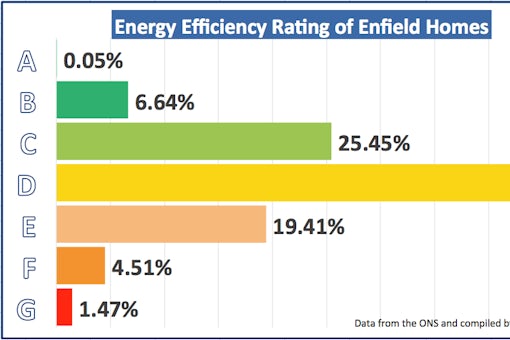 Energy_efficiency_Enfield