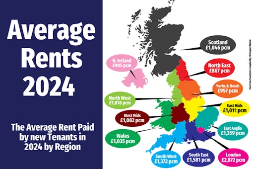 Average Rents in UK