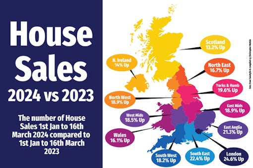 House Sales March