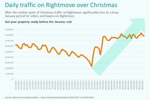 Christmas-Stats-2017-to-18-pic-2