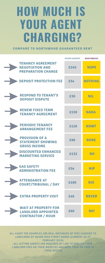 No_Landlord_Charges_Infographic