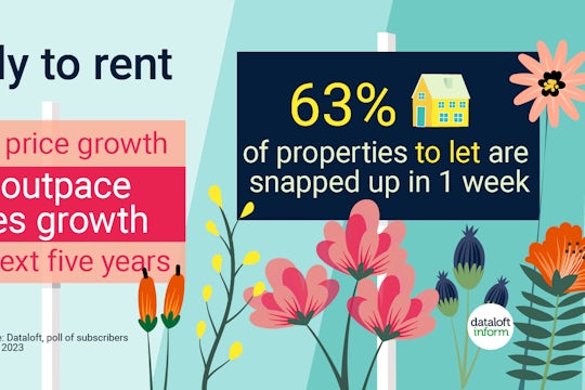 Graphic image representing rental price growth statistic.